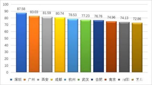 全国发展最快的地级市九江,九江发展最快的几个地方