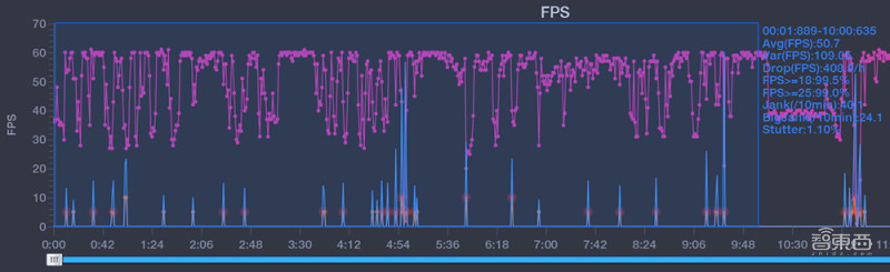 iQOO7深度体验：骁龙888尚有“余力”，120W快充颠覆习惯