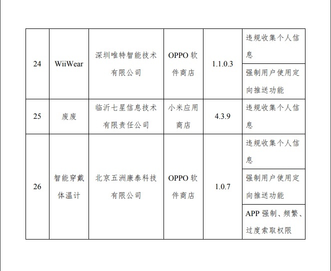 违规调用手机权限,UC浏览器、QQ输入法等APP被点名