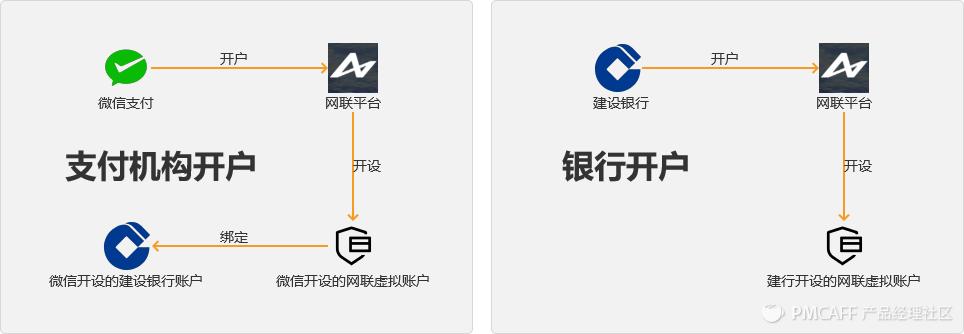 支付公司和银联央行的关系,第三方支付机构和银联的关系