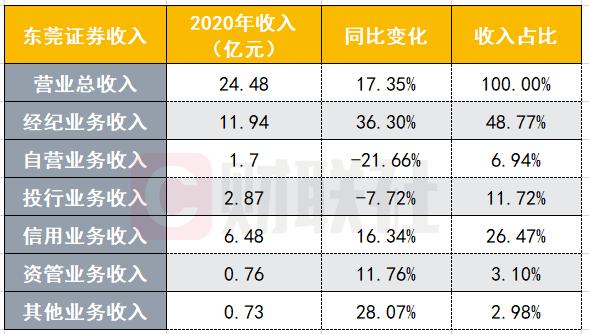 重要股东行贿国家公务人员遭判刑，东莞证券IPO申报一度中止，重返进程胜算多大？当前正预披露更新