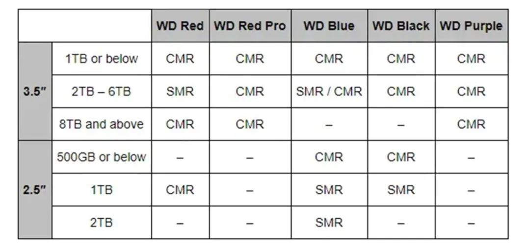 nas盘监控盘,监控盘和nas盘的区别