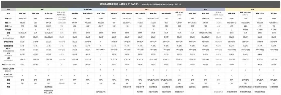 nas盘监控盘,监控盘和nas盘的区别