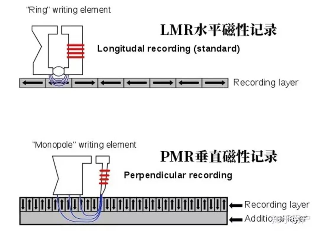 nas盘监控盘,监控盘和nas盘的区别