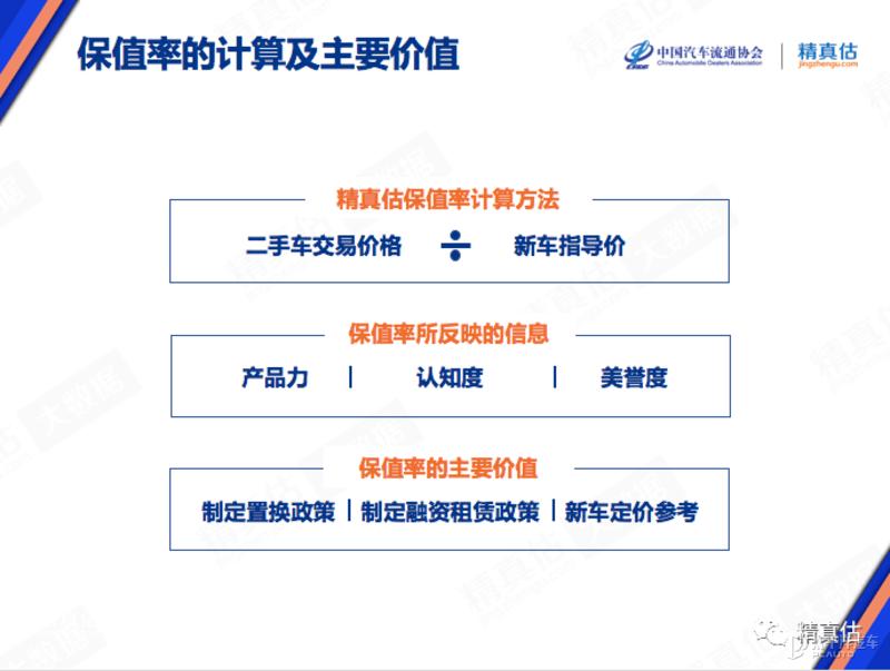 电动汽车会不会改变二手车的乱象,纯电动汽车二手车何去何从