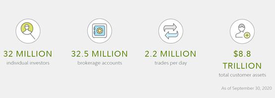 富达投资哪些基金,富达投资中国