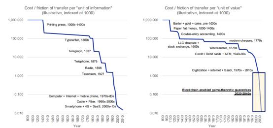 枫叶资本创始人,枫叶资本蒋冲
