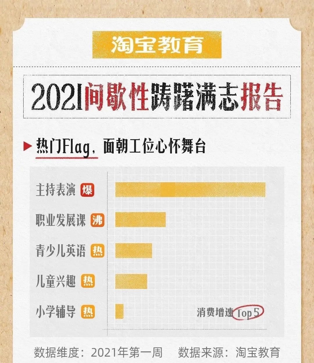 淘宝新增教育入口,淘宝教育类直通车规则