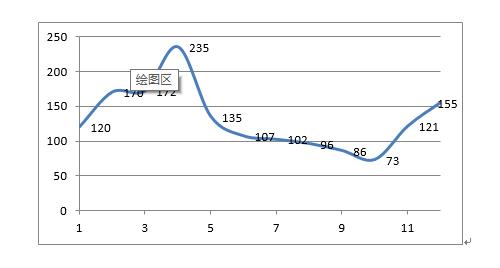 2020年度医疗器械注册工作报告