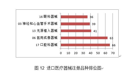 2020年度医疗器械注册工作报告