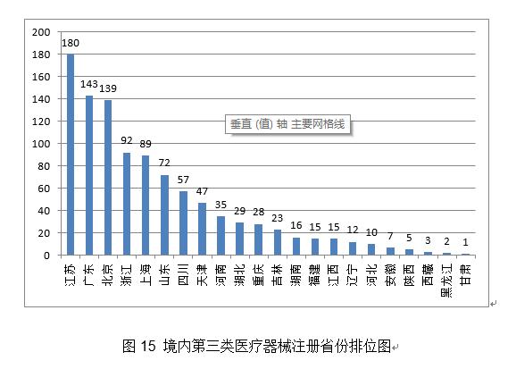 2020年度医疗器械注册工作报告