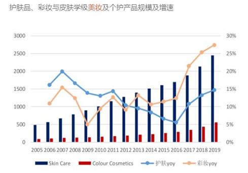 平价彩妆实体店,真正平价彩妆店