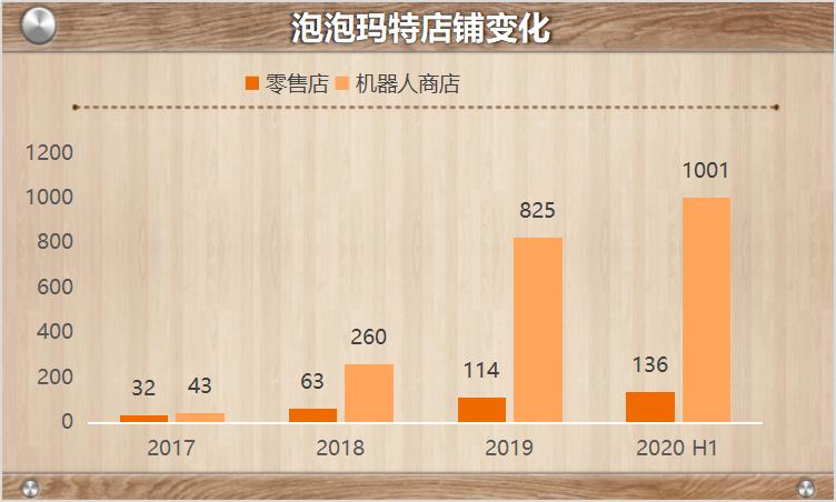 元气玛特和泡泡玛特是一样的吗,泡泡玛特不能说的秘密