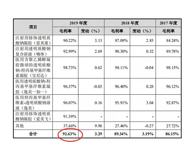 “女人的茅台”横空出世:股价破千元,分红冠绝A股、毛利超茅台