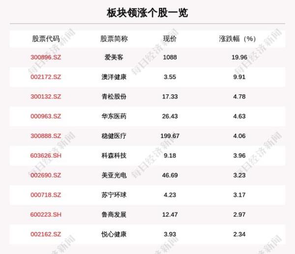 “女明星没玻尿酸会死”！成本几十售价上万，这只千元股火了：女老板已坐拥400亿