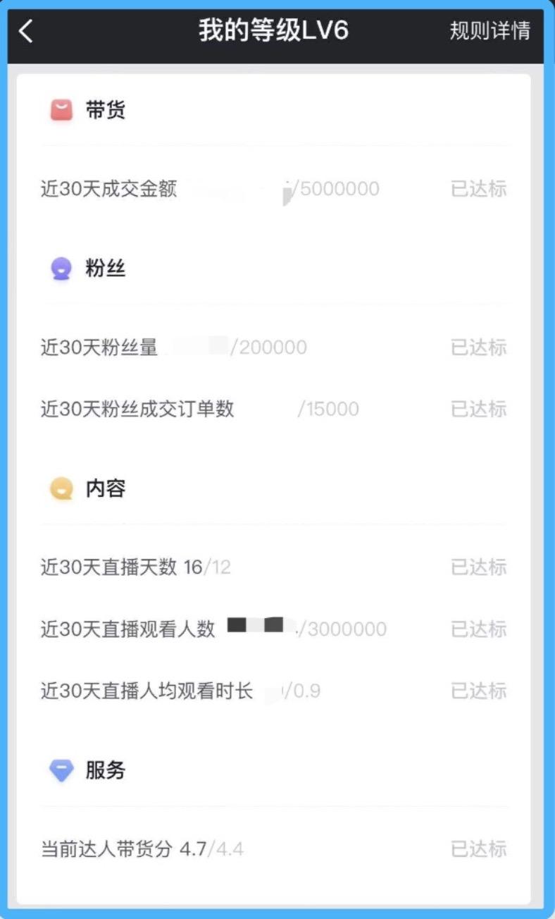 抖音电商2020年gmv超5000亿,2022年电商gmv总额