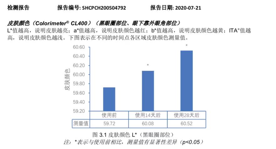 怎么科学有效延缓皱纹,9个原因让你的皱纹长得飞快