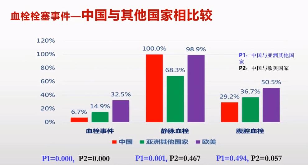 韩冰教授:PNH热点问题解析丨中国血液学发展大会