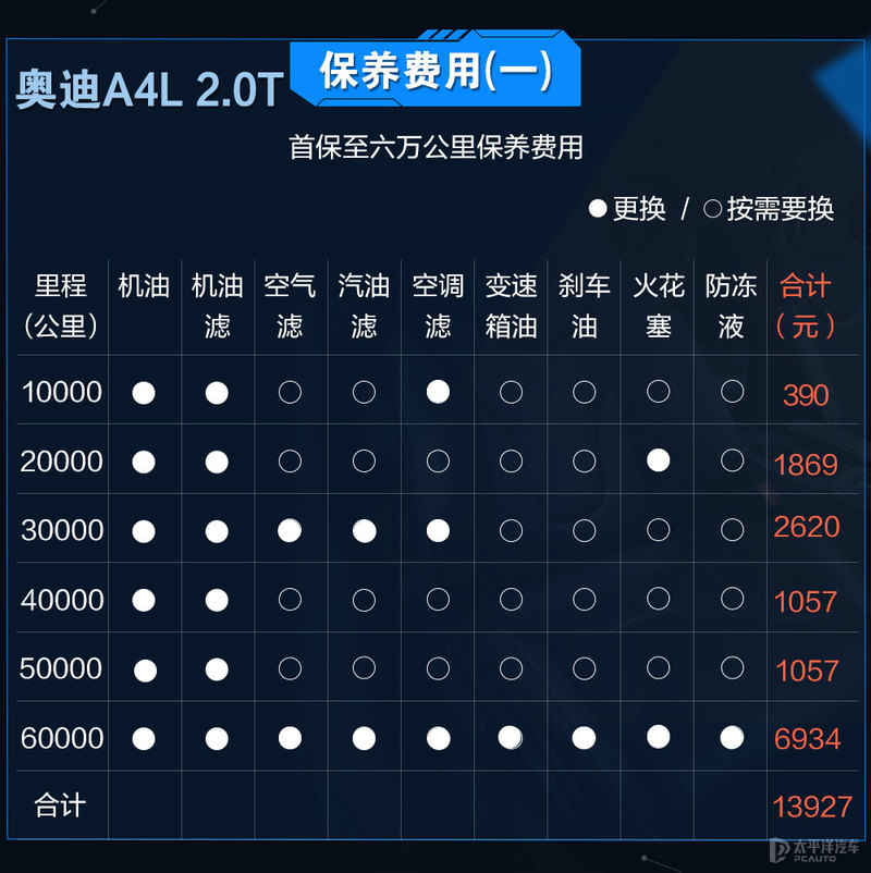 奥迪a4l与宝马3系该如何选,奥迪A4L和宝马3系哪个值得买