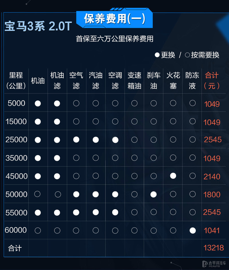 奥迪a4l与宝马3系该如何选,奥迪A4L和宝马3系哪个值得买