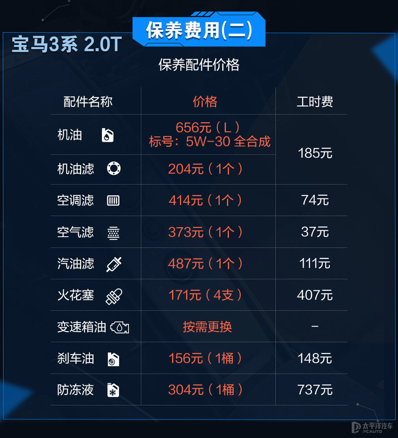 奥迪a4l与宝马3系该如何选,奥迪A4L和宝马3系哪个值得买