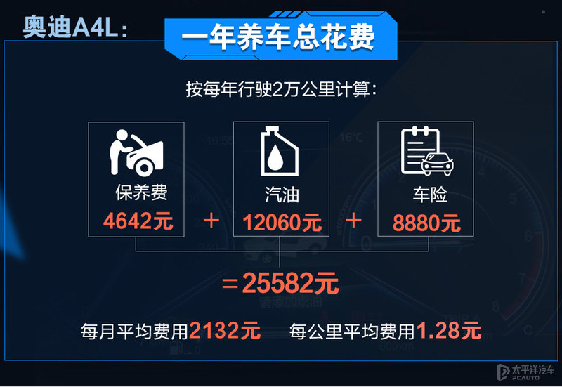 奥迪a4l与宝马3系该如何选,奥迪A4L和宝马3系哪个值得买