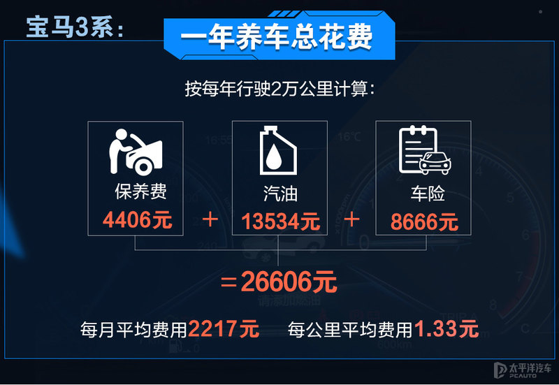 奥迪a4l与宝马3系该如何选,奥迪A4L和宝马3系哪个值得买