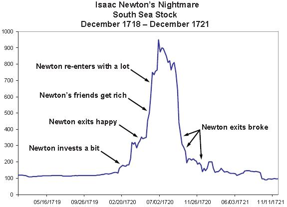 牛和股市有什么关系,股市涨为什么叫牛