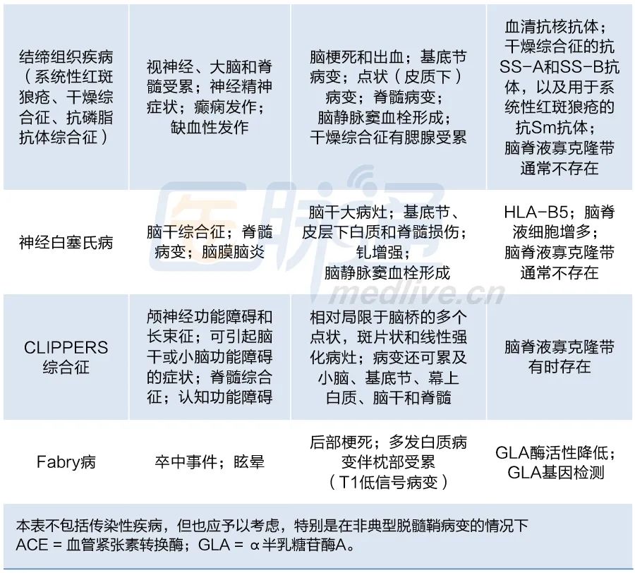最新多发性硬化诊断标准的解读,多发性硬化患者必练动作