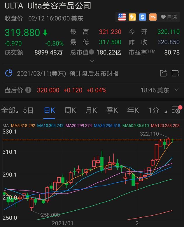画风奇特！医美火爆，市场唯一女性消费基金却狂买新能源、插座，化妆品去哪了？