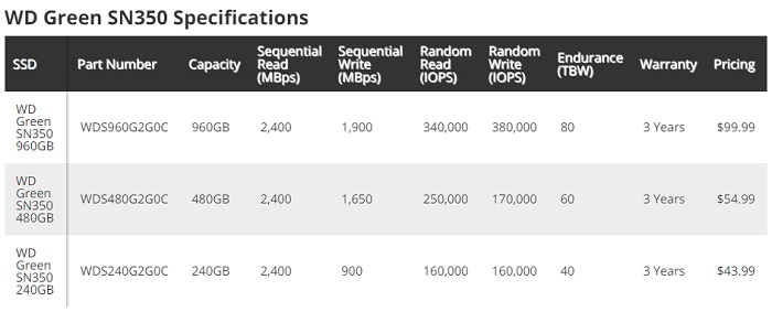 西数sn350nvme协议固态,绿盘固态sn350