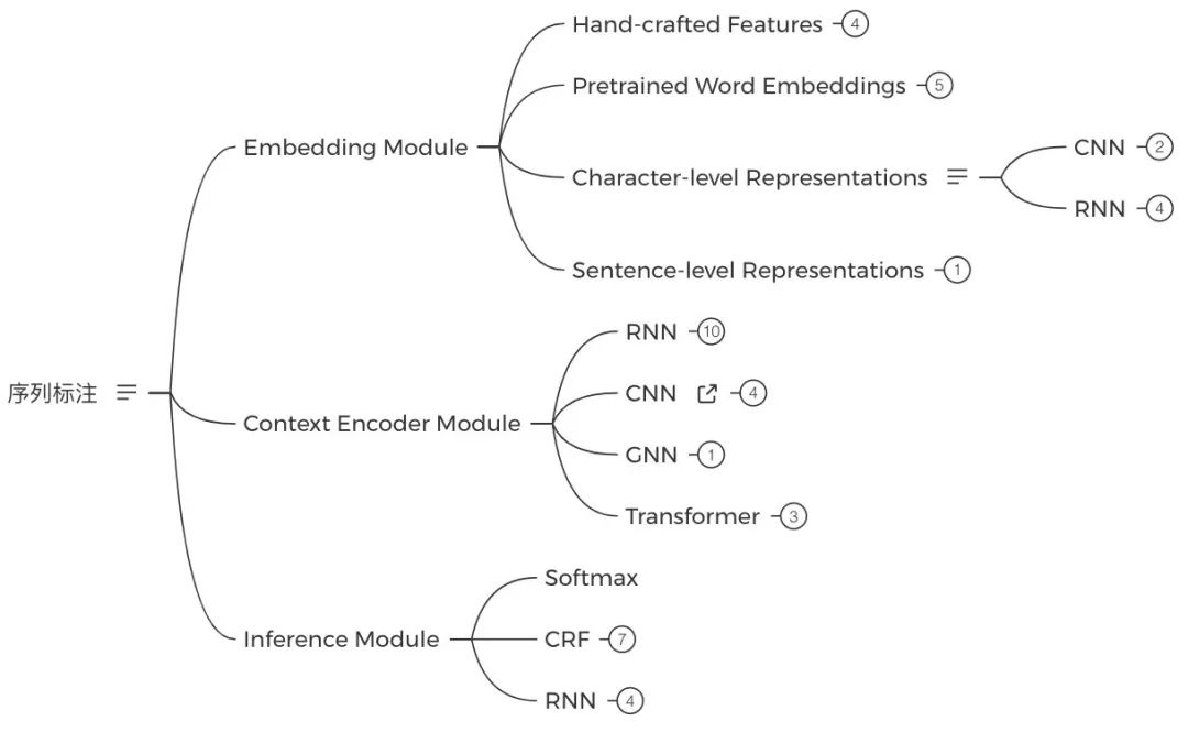 初五迎财神，送大家一本保姆级NLP学习宝典