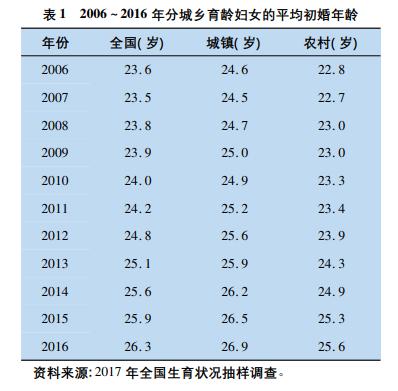 多大年龄算是早恋,女儿早恋的年龄段