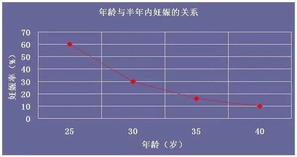多大年龄算是早恋,女儿早恋的年龄段