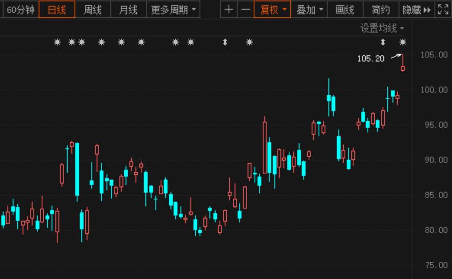 刘强东拼了！刚刚，京东旗下第三家公司也宣布上市！高瓴、腾讯均是股东，京东股价大涨