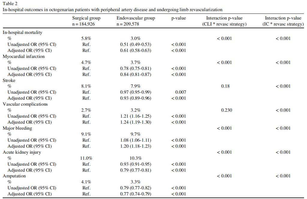 老年人pad,高龄老人脑血管瘤破裂治愈几率