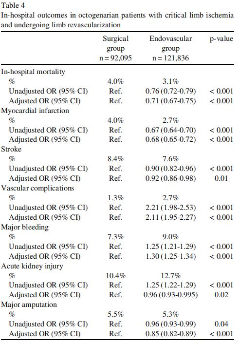 老年人pad,高龄老人脑血管瘤破裂治愈几率