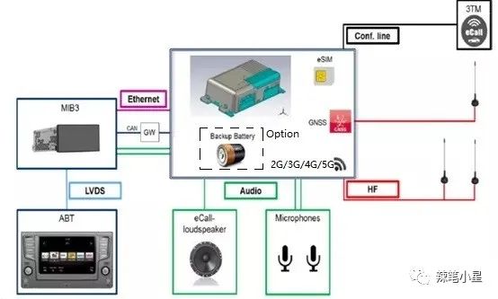 sos紧急呼叫系统汽车,ecall汽车自动紧急呼叫系统国外