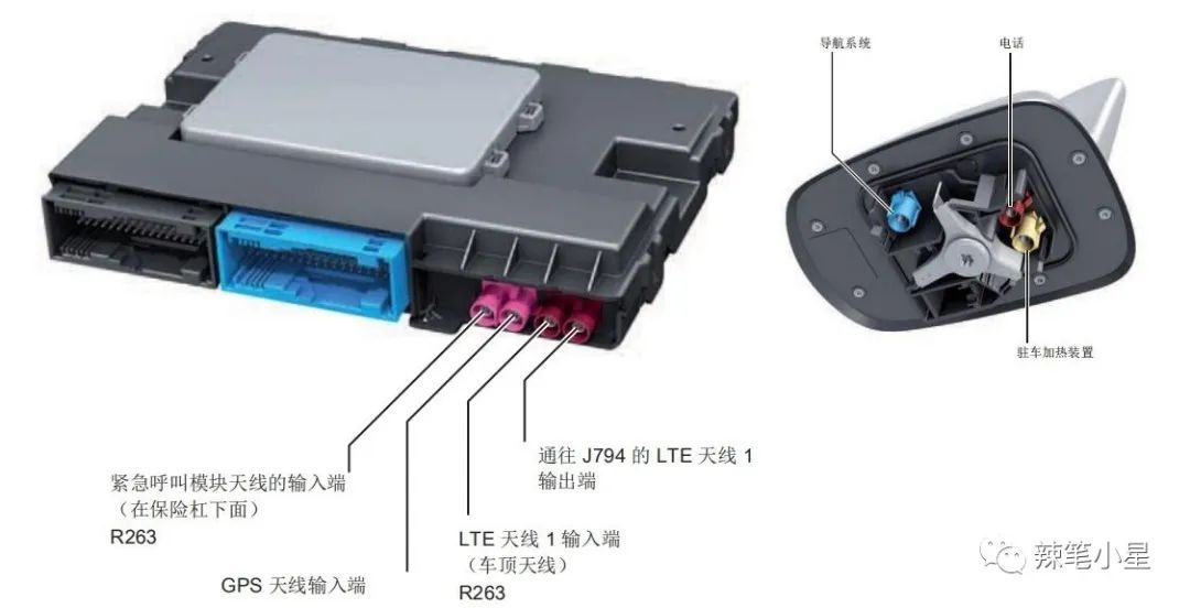 sos紧急呼叫系统汽车,ecall汽车自动紧急呼叫系统国外