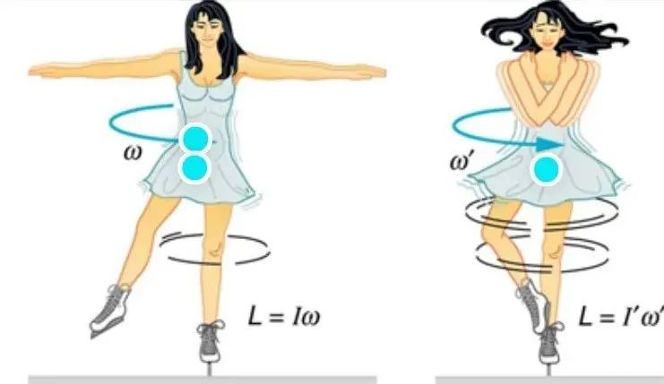 假期接近尾声如何快速调整状态,假期放慢0.5倍速