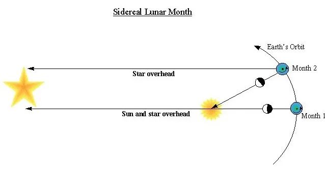 假期接近尾声如何快速调整状态,假期放慢0.5倍速