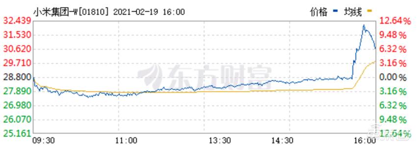 小米造车劣势有哪些,小米造车胜算极大吗