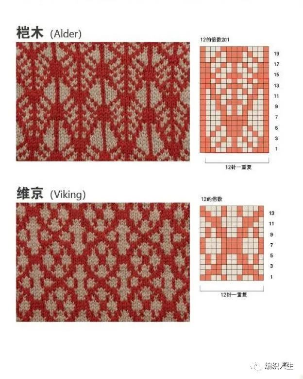 儿童毛衣图案配色和图解,从上往下织的配色毛衣图解