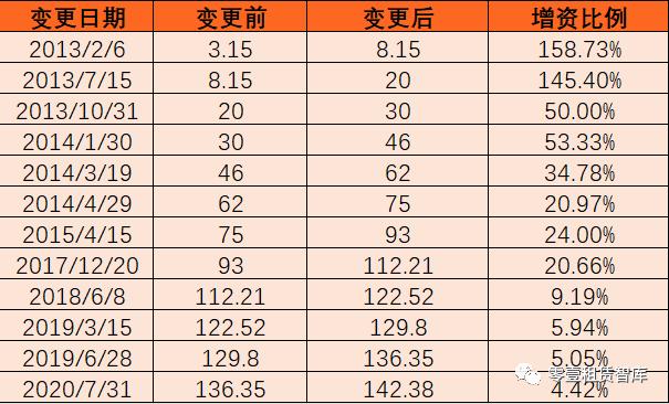 平安租赁自身融资能力,平安租赁战略目标