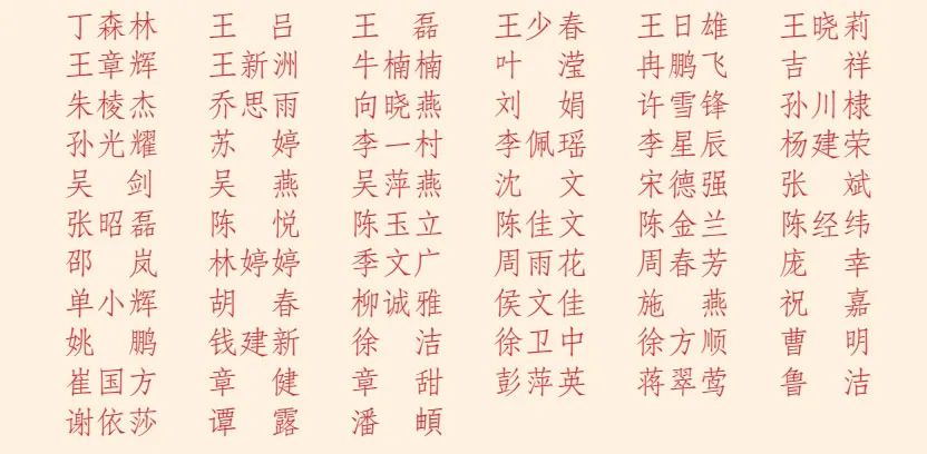 光荣榜表彰名单,光荣榜先进集体