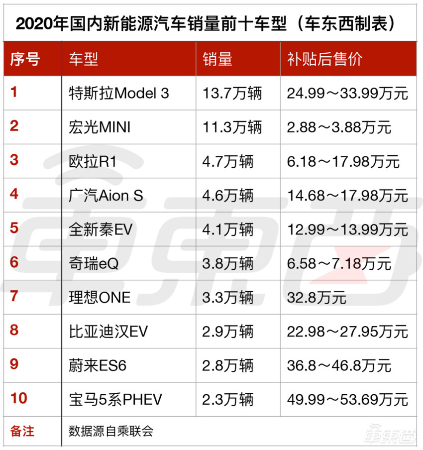 憋屈的吉利:已是自主品牌一哥,却争着给新势力代工?