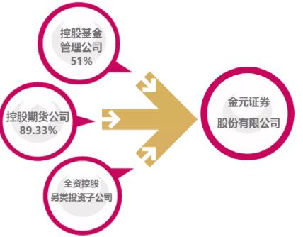 券商牌照的趋势,券商牌照获批