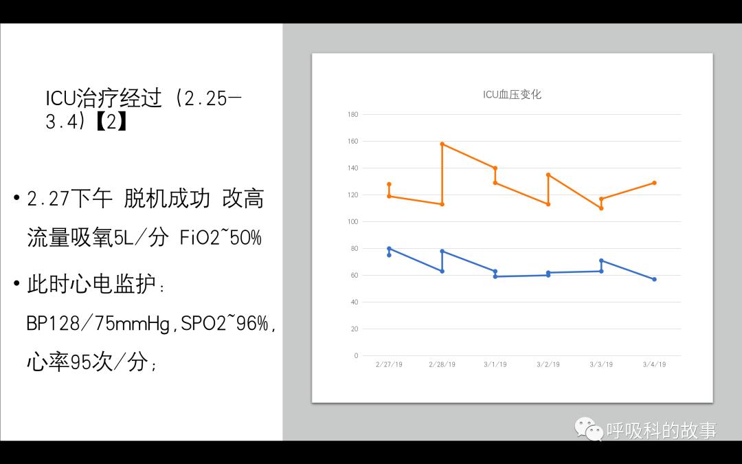 痰液培养阳性是否一定要用抗菌素?——为什么临床微生物学思维很重要(2)