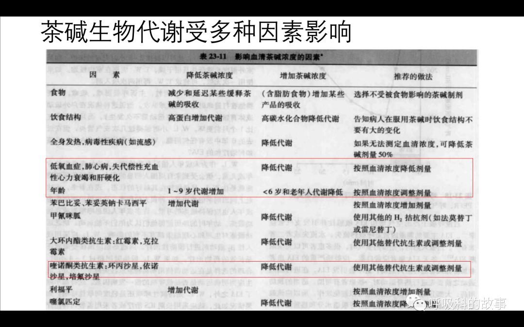 痰液培养阳性是否一定要用抗菌素?——为什么临床微生物学思维很重要(2)