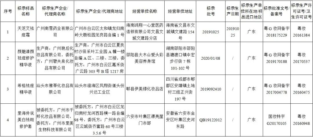 假冒伪劣商品下架怎么处罚,多批假冒化妆品停售产品图